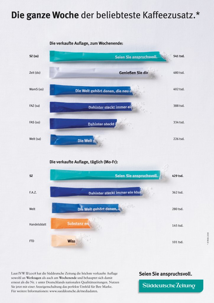 Foodanzeigen mit vielen Zuckertütchen wird ein Diagramm erstellt um Verhältnisse klar zu stellen Food in der Werbung münchen